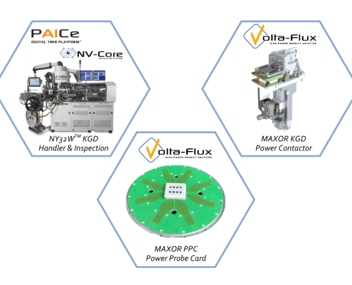 WBG-Test-Cell-Solutions-image Singulated Power KGD Test Cell Solution iCohu equipment, the NY32W, cGator contactor and cStrider probe card.